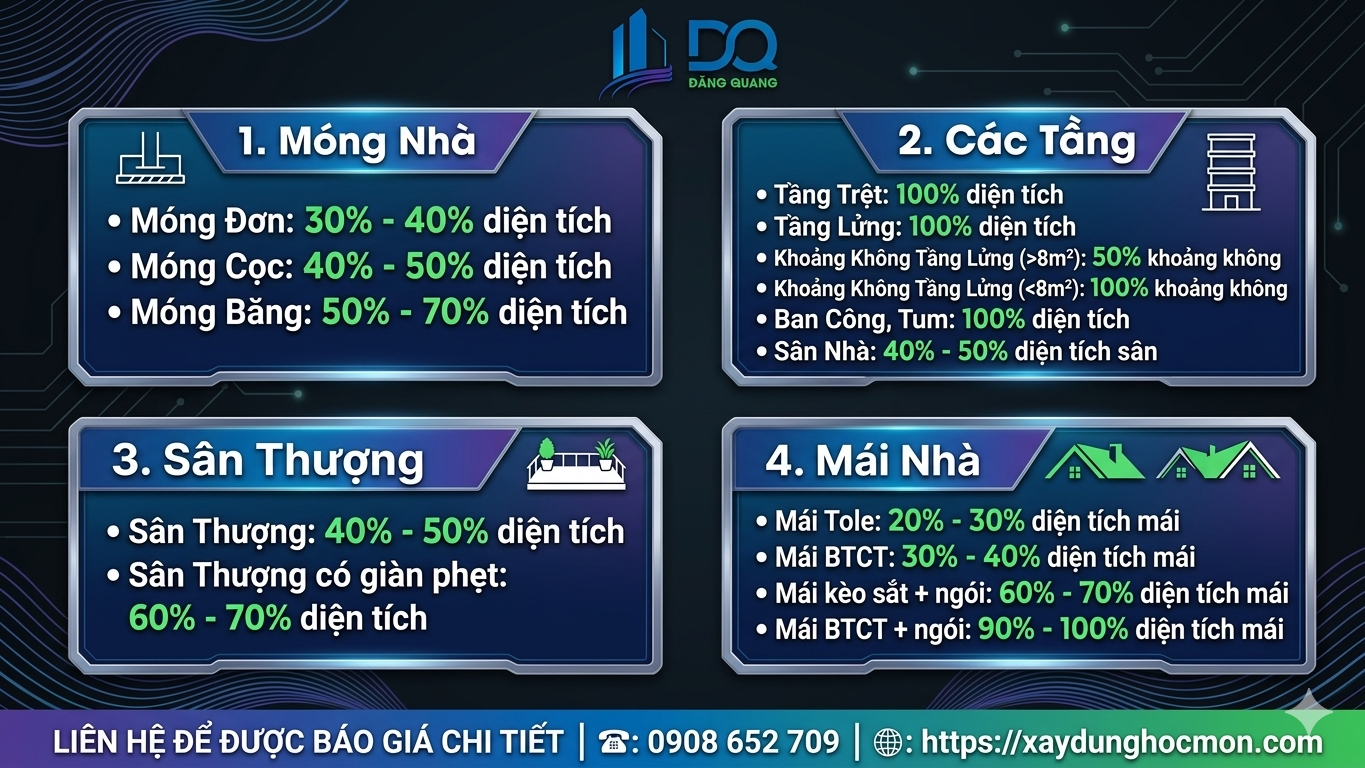 Xây Dựng Hóc Môn